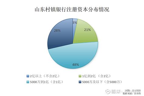 融合村镇银行 山东|山东村镇银行大揭秘：全省126家，大股东多是农商行（附名单）